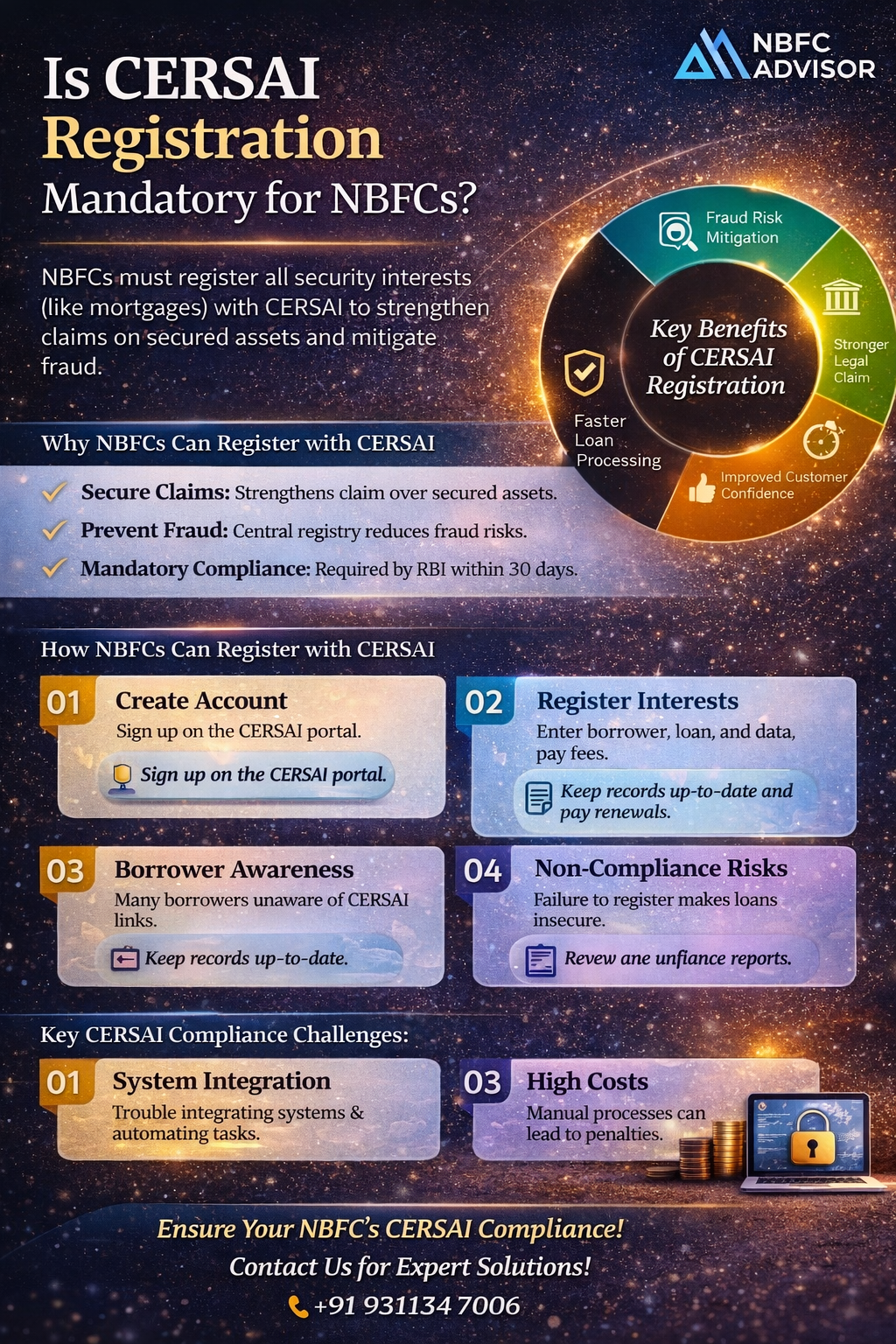 CERSAI Registration Mandatory for NBFCs